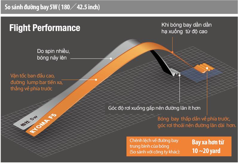 GẬY FAIRWAY RYOMA GOLF  Special Tuning 