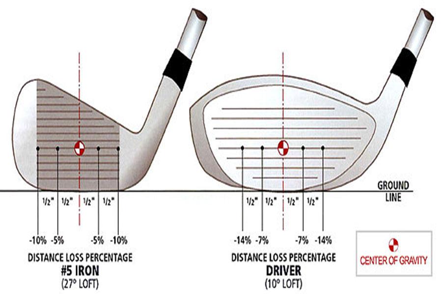 Tìm hiểu các kích thước bộ golf tiêu chuẩn hiện nay 
